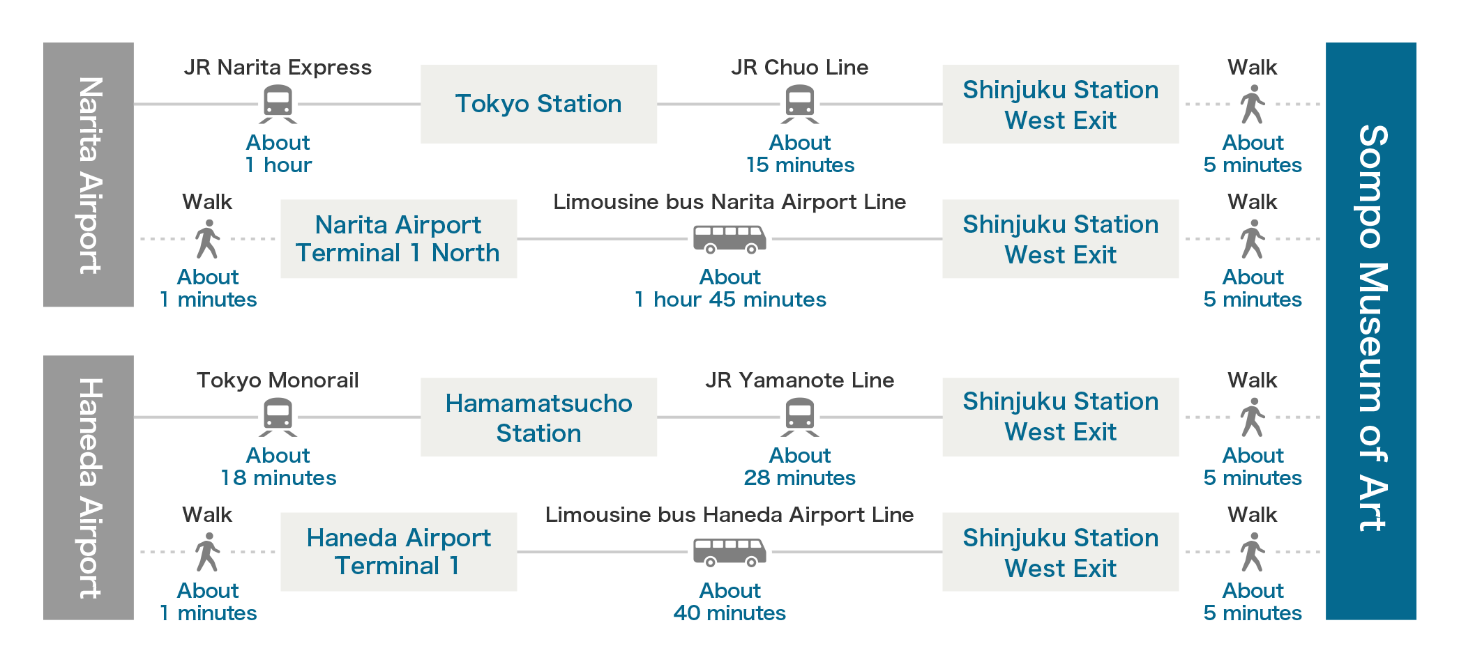 From Haneda Airport